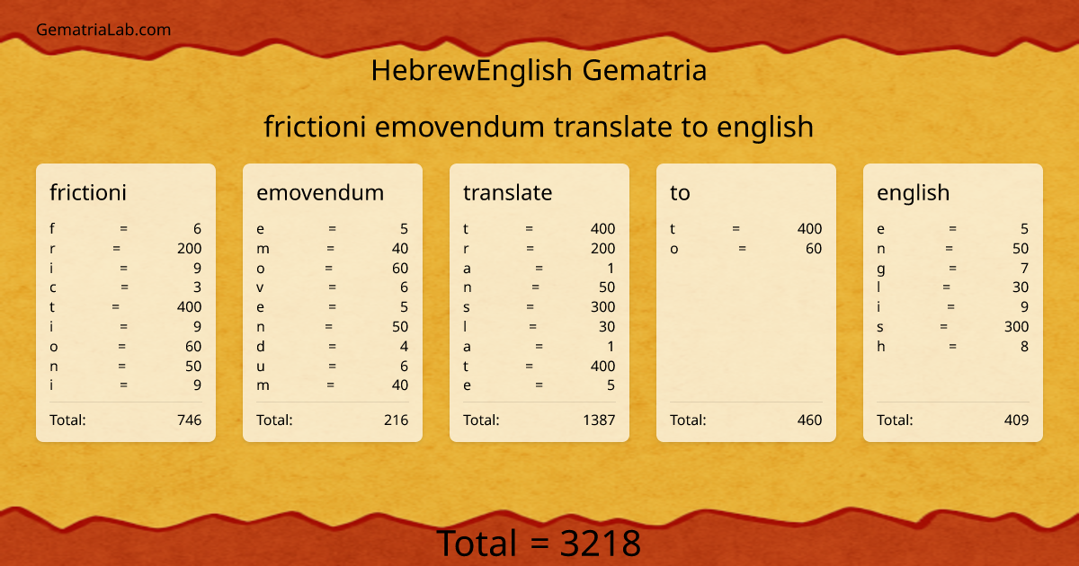 frictioni emovendum translate to english in hebrewEnglish Gematria